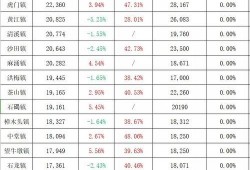中旅城最新爆料视频,揭秘未来都市生活新篇章